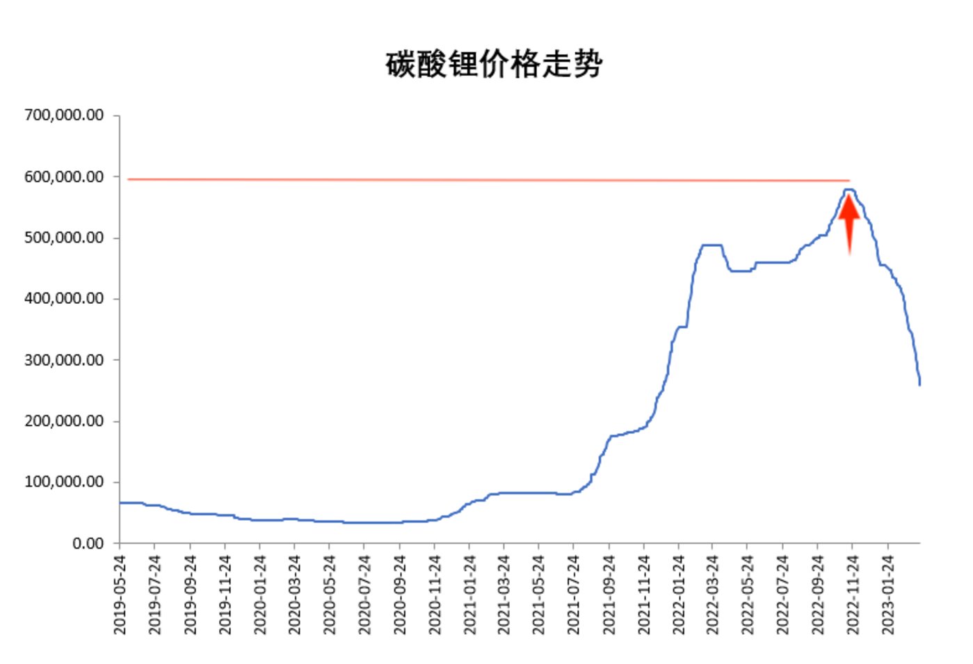 現金網：中科院、“甯王”追逐的鈉離子電池：風口易起，商業化難落