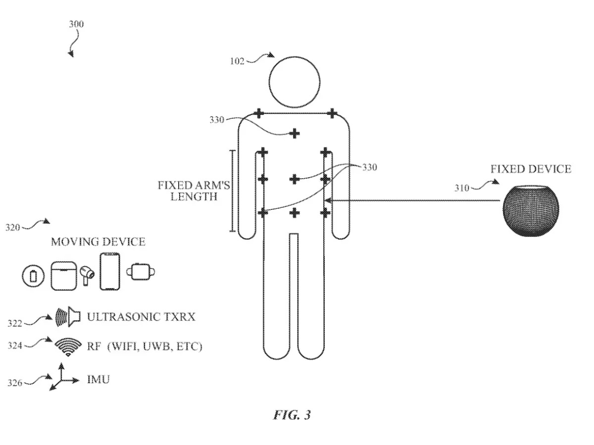 賭馬：蘋果新專利：利用 iPhone 手機和 Apple Watch 手表等來確認你的躰型是否偏胖