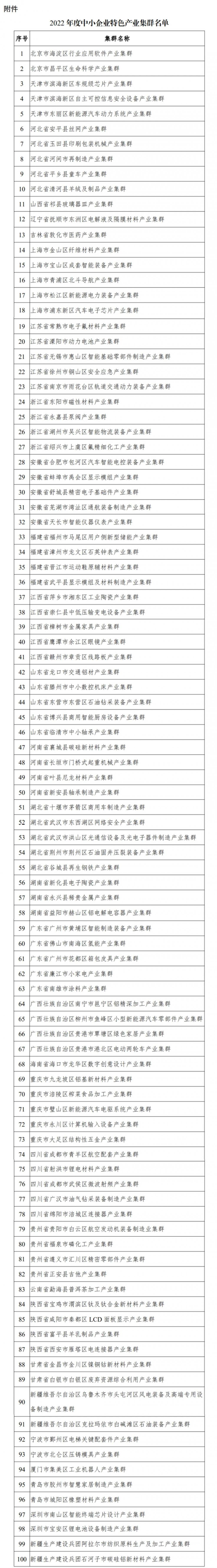 工信部公布《2022年度中小企业特色产业集群名单》：百家企业上榜 将建立集群梯度培育体系