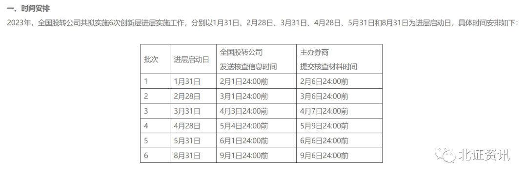 同比增超5倍！今年登陆新三板企业31家！专家：2023年创新层企业有望达2000家，再创历史新高