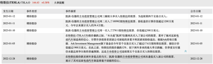 收获史上最强劲订单！特斯拉公布成绩单，创纪录的一年！马斯克这样说…