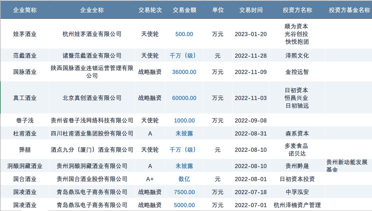 主板IPO“红绿灯”要来了？一级市场怎么投