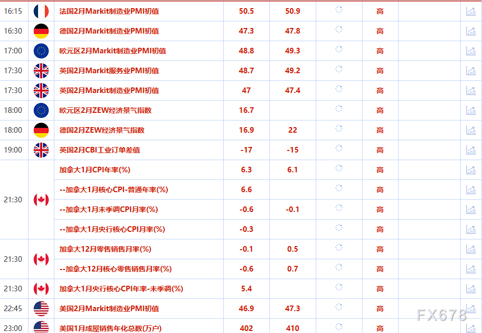 2月21日财经早餐：美元走低，聚焦即将公布的经济数据，寻找美联储加息路径的线索