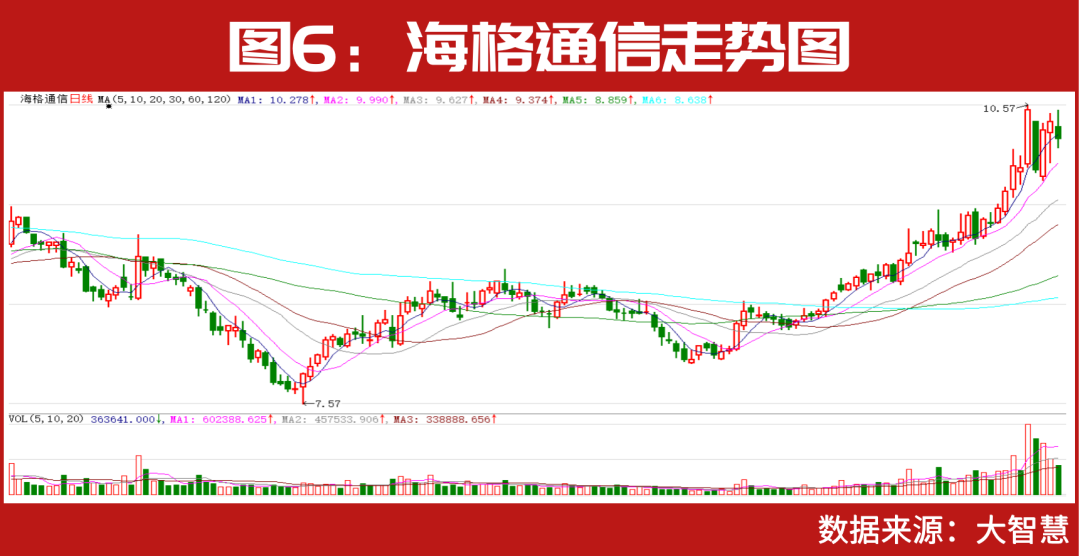 超级牛散赵建平、葛卫东，私募大佬赵军、冯柳早已提前布局，军工景气度进入新一轮增长期，大机会来了？