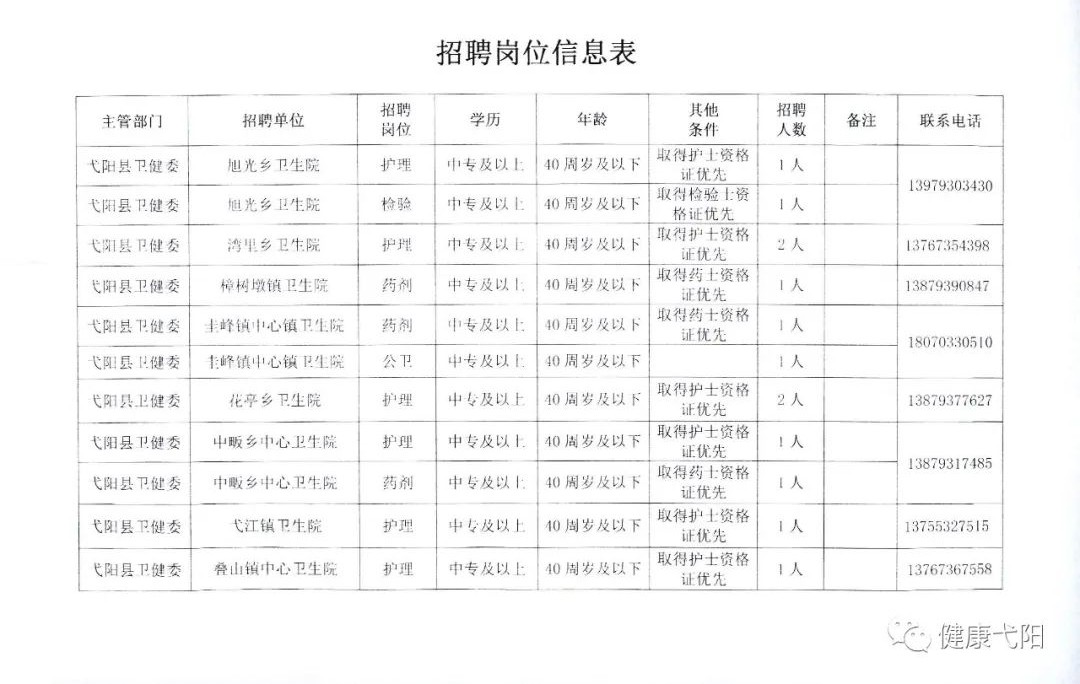 {投注}(医疗人才招聘网最新招聘信息)