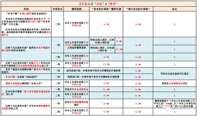 {皇室娛樂}(微信农村医疗保险怎么交费)