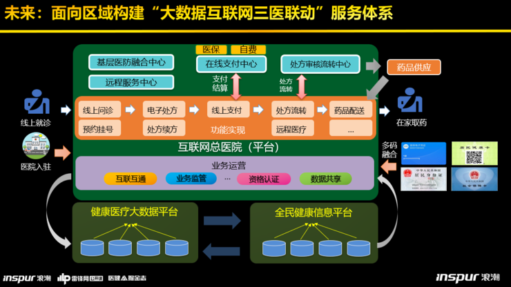 {投注}(健康医疗服务平台有哪些)