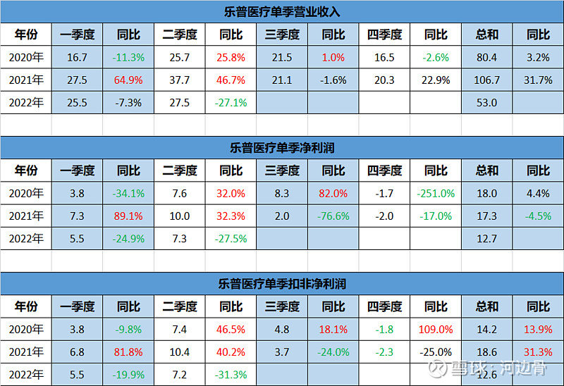 {網上賭場}(乐普医疗企业文化及战略)