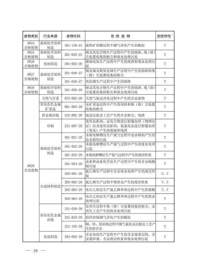 {21點}(国家危险废物名录2021年版常见问题解答)